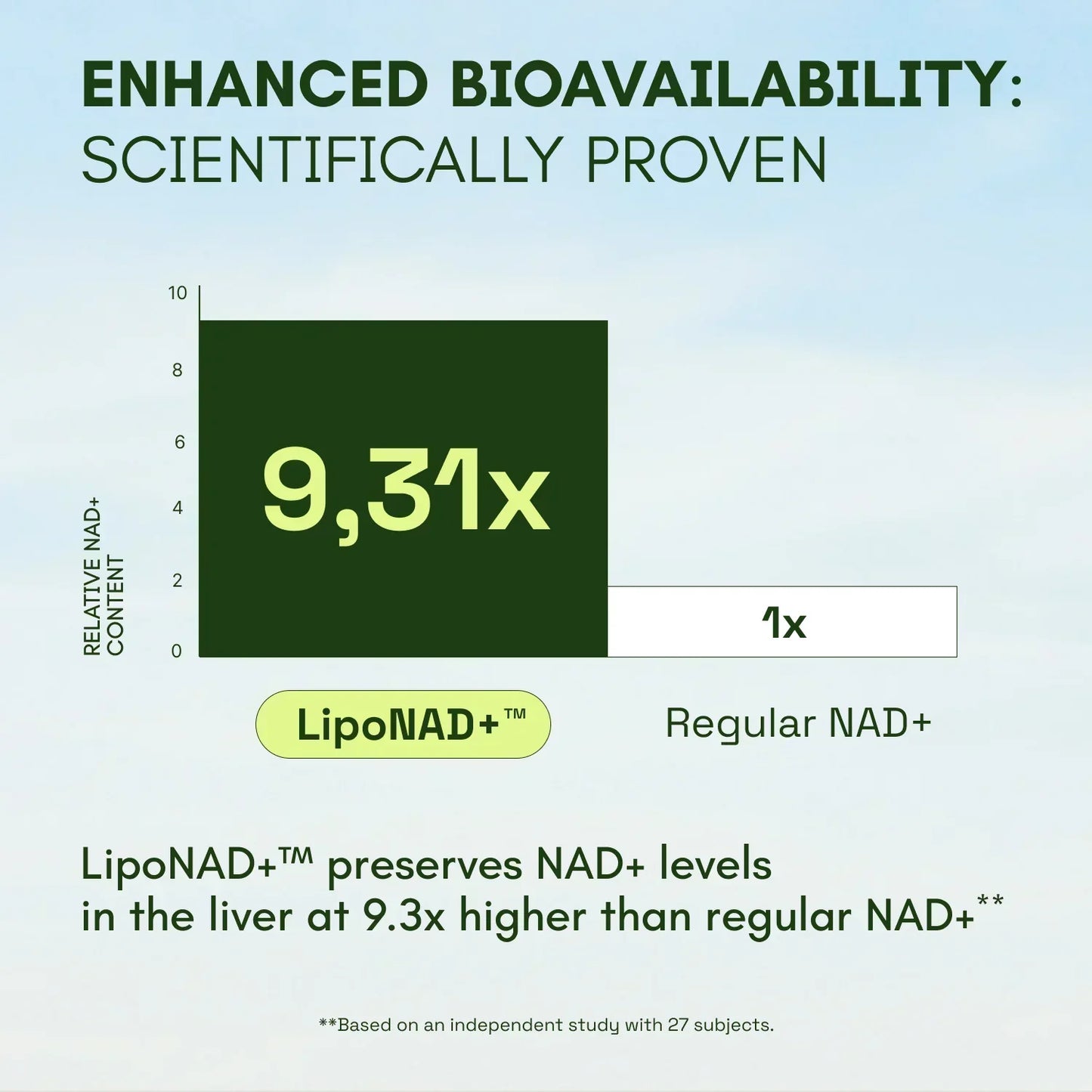 NMN+ Powder - NAD Supplement 100g
